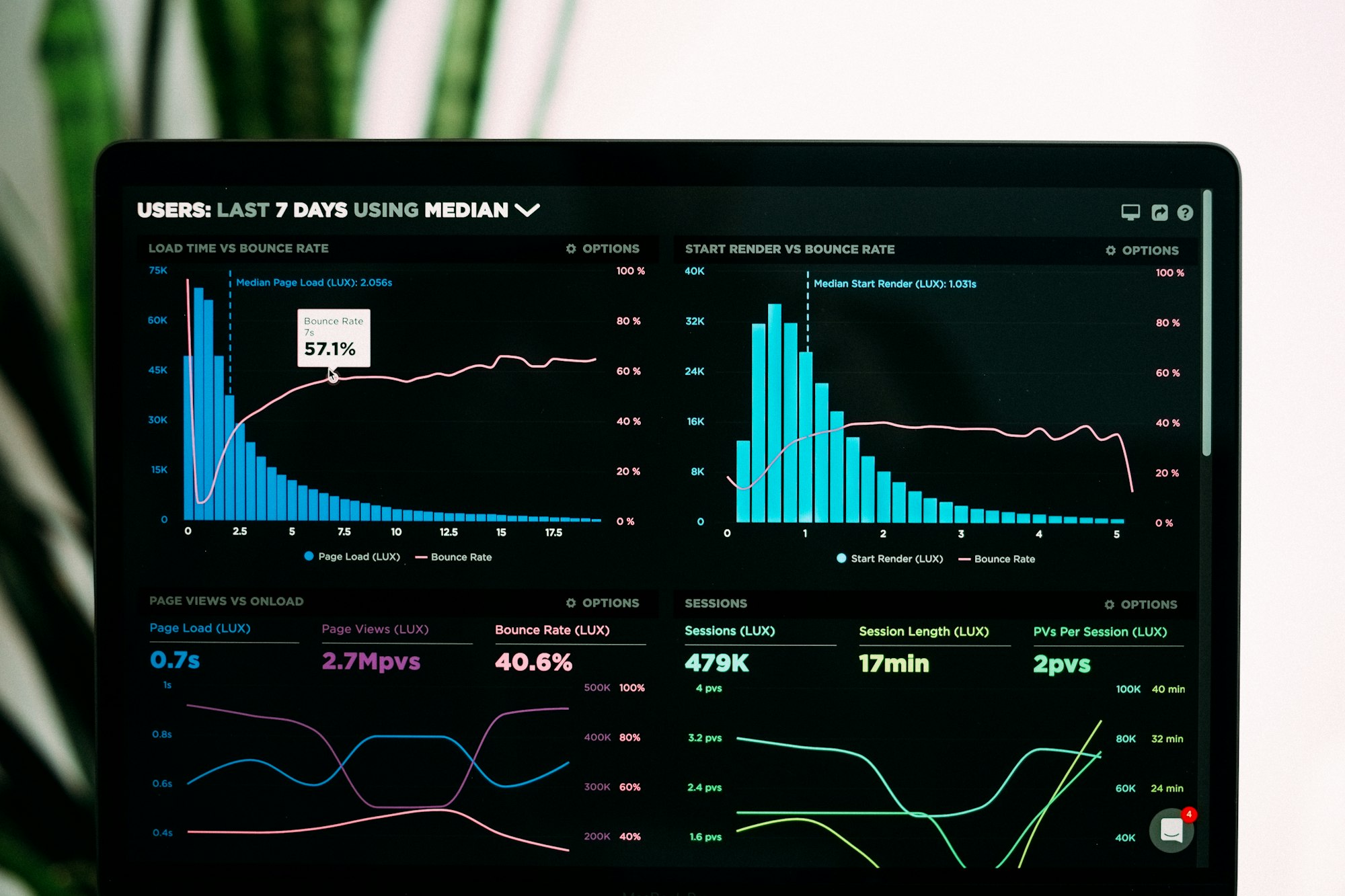 featured Analytics dashboard on a monitor showing Microsoft 365 Copilot usage charts